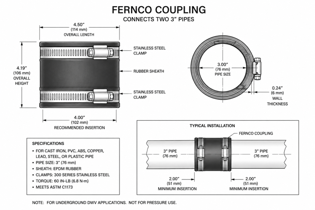 Fernco coupling for connecting sewer pipies.